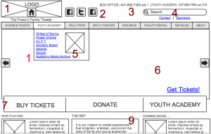 wireframes-are-a-crucial-part-of-web-strategy-by-deep-dive-content