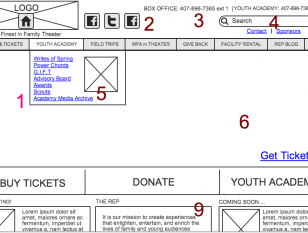 wireframes-are-a-crucial-part-of-web-strategy-by-deep-dive-content